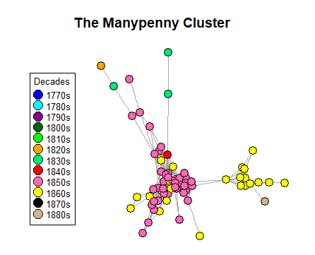 Networking showing the Manypenny cluster and the the subsequent documents that his work influenced