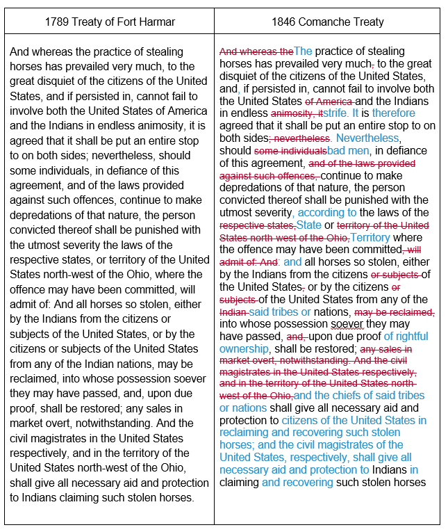 A chart showing side-by-side comparison of the language used in the seventeen hundred and eighty-nine Treaty at Fort Harmar and the eighteen hundred and forty-six Comanche Treaty