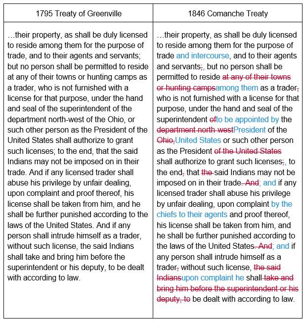 A chart showing side-by-side comparison of the language used in the seventeen hundred and ninety-five Treaty of Greenville and the eighteen hundred and forty-six Comanche Treaty