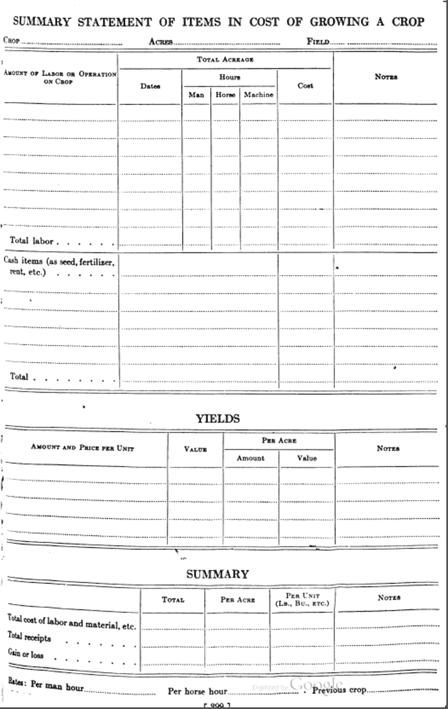 Example page from a crop record book used to track costs, work hours, acreage, crop yields.