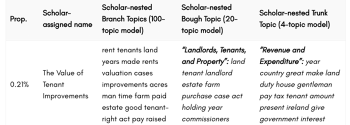 Preview image for Synthesis and Large-Scale Textual Corpora
