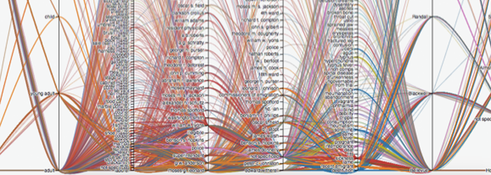 Preview image for (Re)Humanizing Data