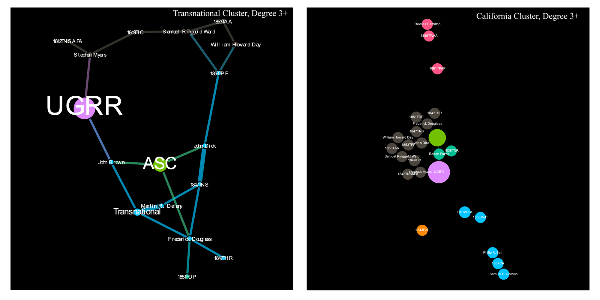 Two newtwork graphs of the transnational and California culsters, filtered to show entities with 3+ links.