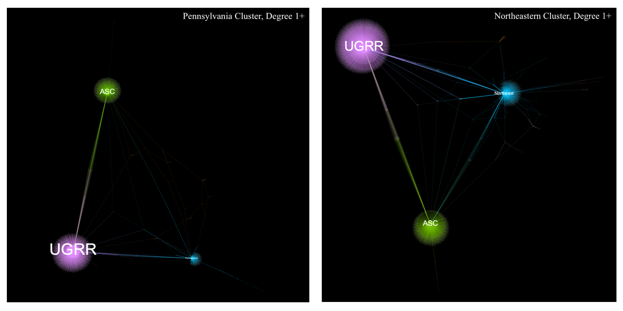 Two newtwork graphs, showing the Pennsylvania and the northeastern culsters.