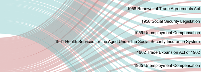 Preview image for Labor and Business at Congressional Hearings, 1877–1990