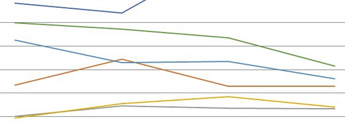 Preview image for Topic Modeling and Textual Analysis of American Scientific Journals, 1818–1922