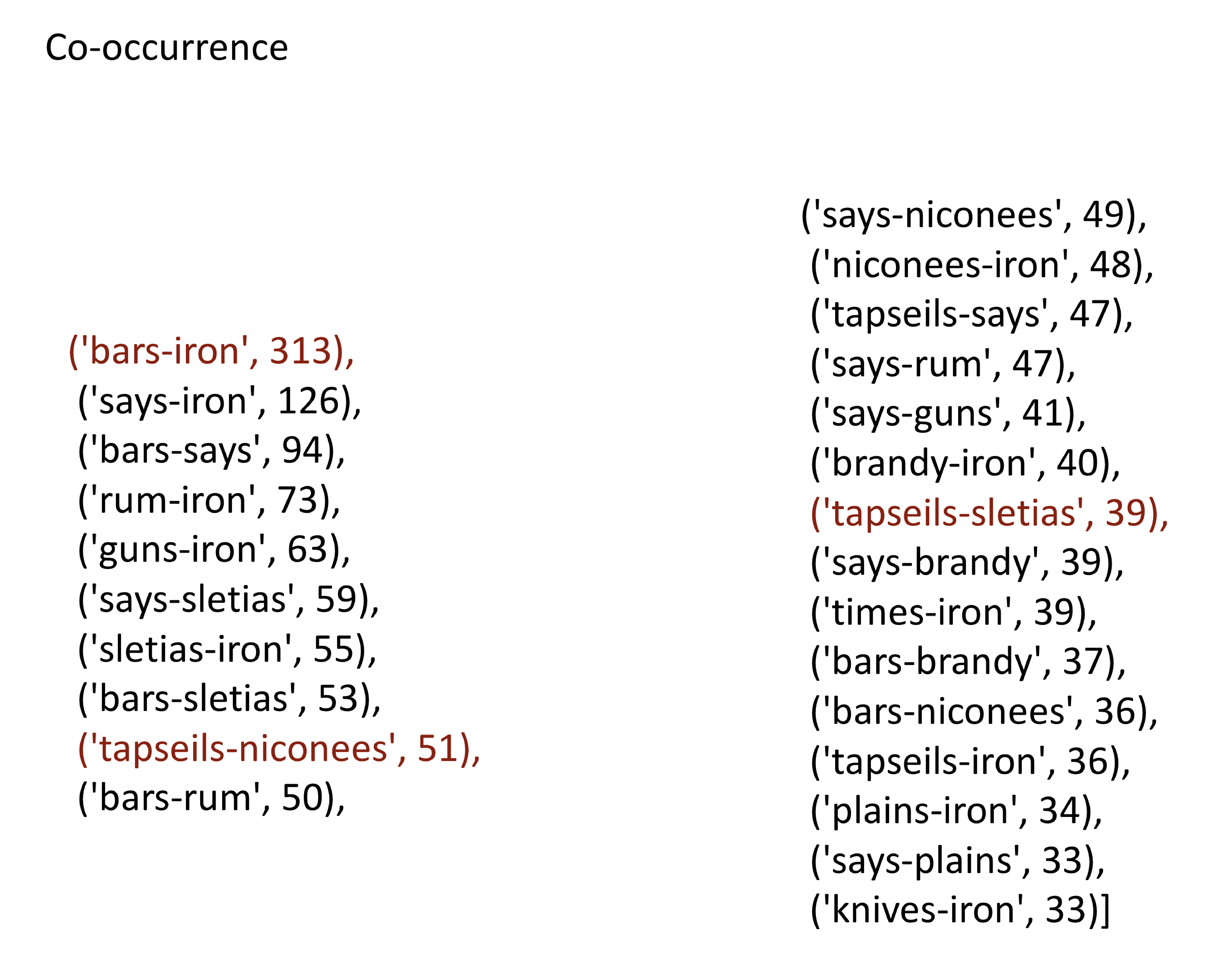 List of co-occurrence analysis