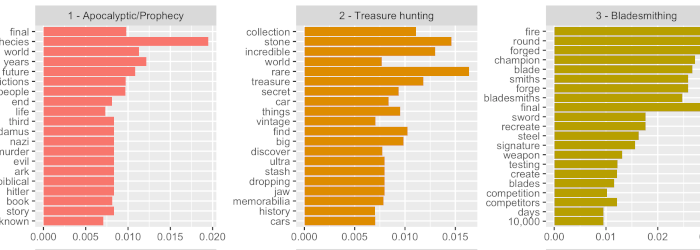 Preview image for What’s on History?