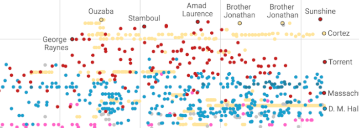 Preview image for Digitally Mapping Commercial Currents