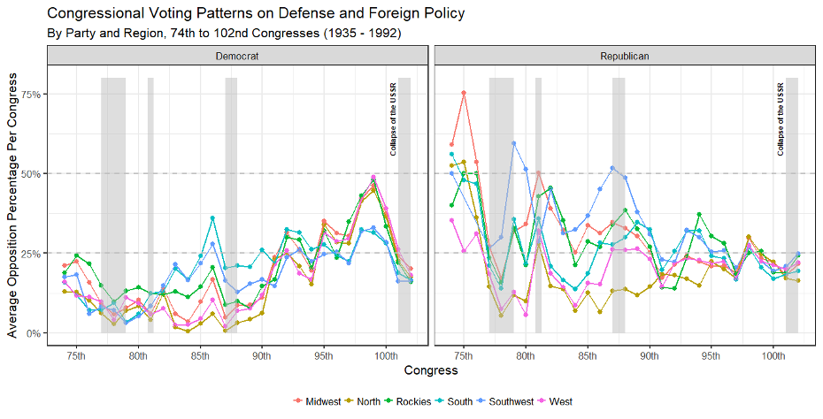 Preview image for The Republican Party’s Other Right: A Computational History of the Old Right’s Noninterventionism and their Decline within the GOP, 1934-1992