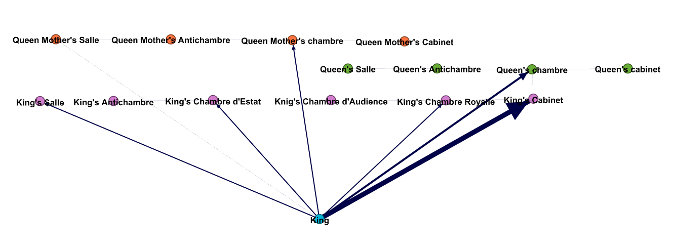 triangular network with multiple circles and arrows depicting where the king oved through various spaces