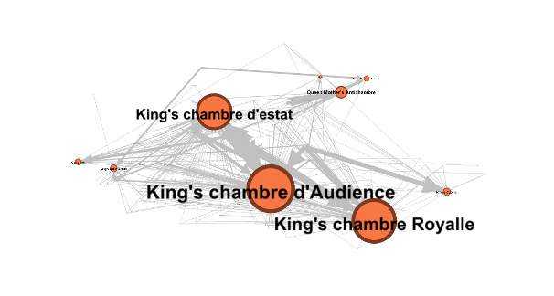 orange circle diagram saying Chambre d'Estat, Chambre d'Audience, Chambre royalle and various connecting grey lines between them