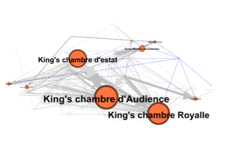 orange circle diagram saying Chambre d'Estat, Chambre d'Audience, Chambre royalle and various connecting grey lines between them