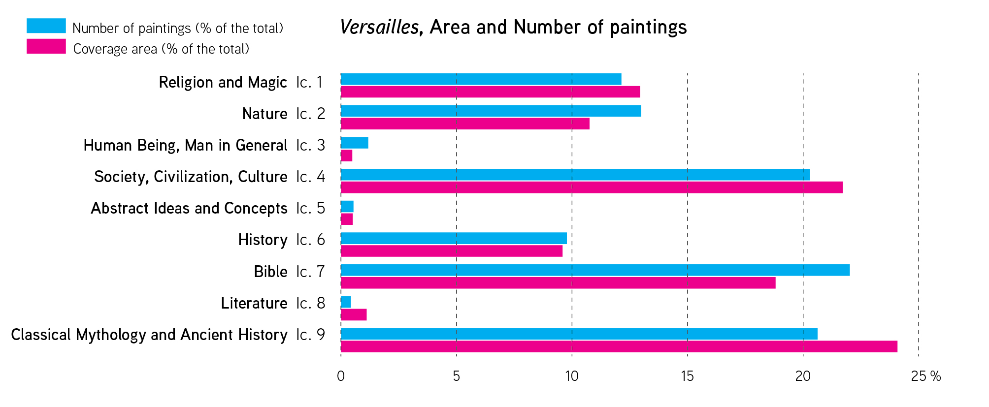 Preview image for Louis XIV's taste as a private matter: A Preliminary Outline of the <em>Appartement du Roi's</em> Iconography